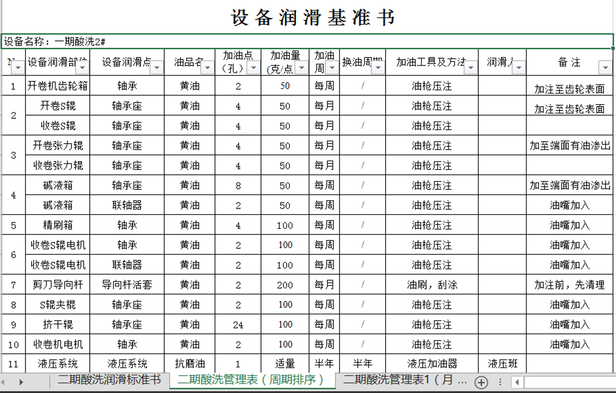 设备润滑基准表