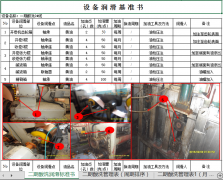 设备润滑基准书