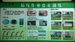 作业要素作业看板